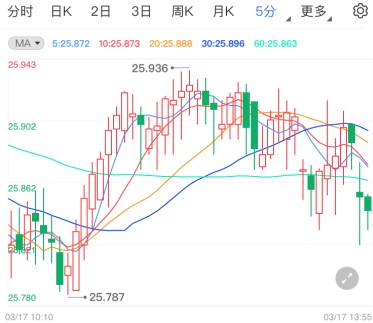 美元走强或“开绿灯”？白银市场观望待指引