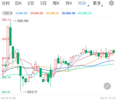 美联储决议成日内焦点 黄金TD维持偏多上行