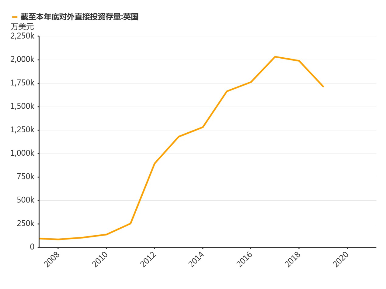 將中國定性為“系統(tǒng)性挑戰(zhàn)”？每年800億英鎊貿(mào)易 英國難以離開中國！