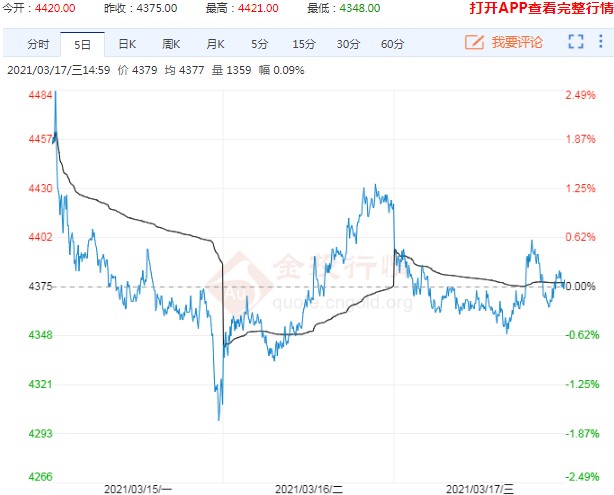 鸡蛋行情维持低位窄幅振荡 清明节前或有望回暖