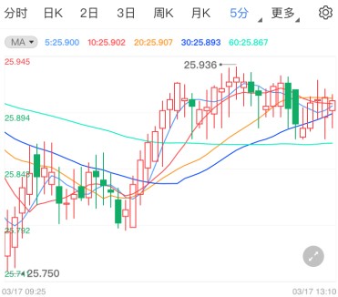 关键指引来袭！白银期货颓势能否逆转