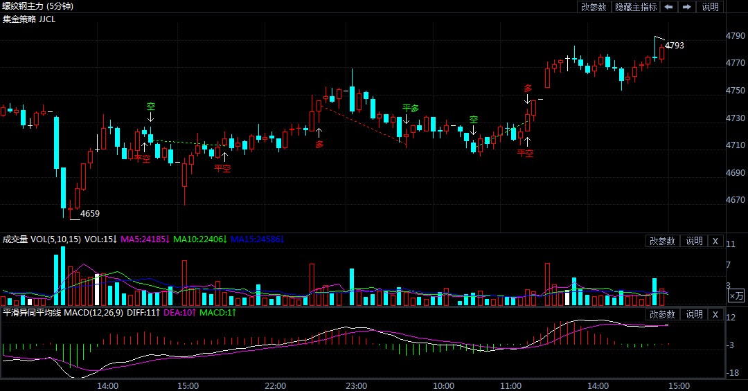 螺纹期货今日行情走势图 c76d879344cfd99640ef428c1e98ad08.jpg?_=1615964759979