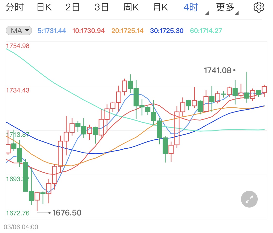 英国2021年gdp_英国央行传递 V 型复苏信号,2021年GDP增长15 ,英镑短线反弹50点(3)