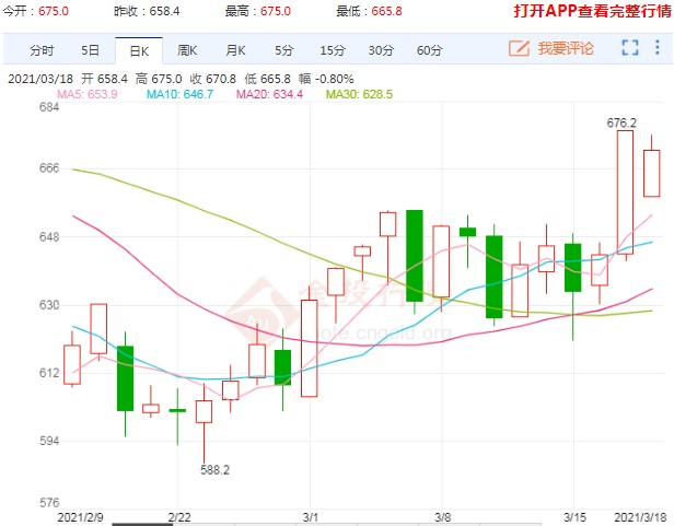 疯狂吸引9亿元资金 动力煤