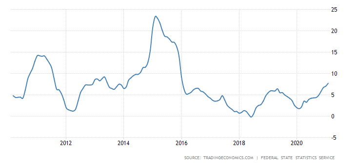 美國對俄羅斯或發(fā)動“能源、貨幣戰(zhàn)爭” 盧布會像6年前再貶值200%嗎？
