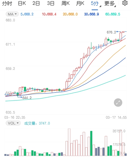 “碳中和”愿景不改 动力煤期货延续多头逻辑