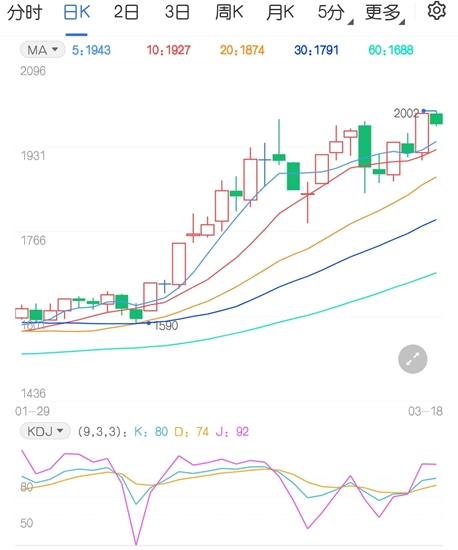 纯碱维持高位震荡 基本面向好成为上行“导火索”