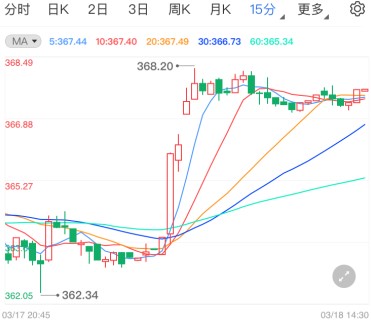 美联储态度仍偏鸽派 黄金TD逢低入场看反弹