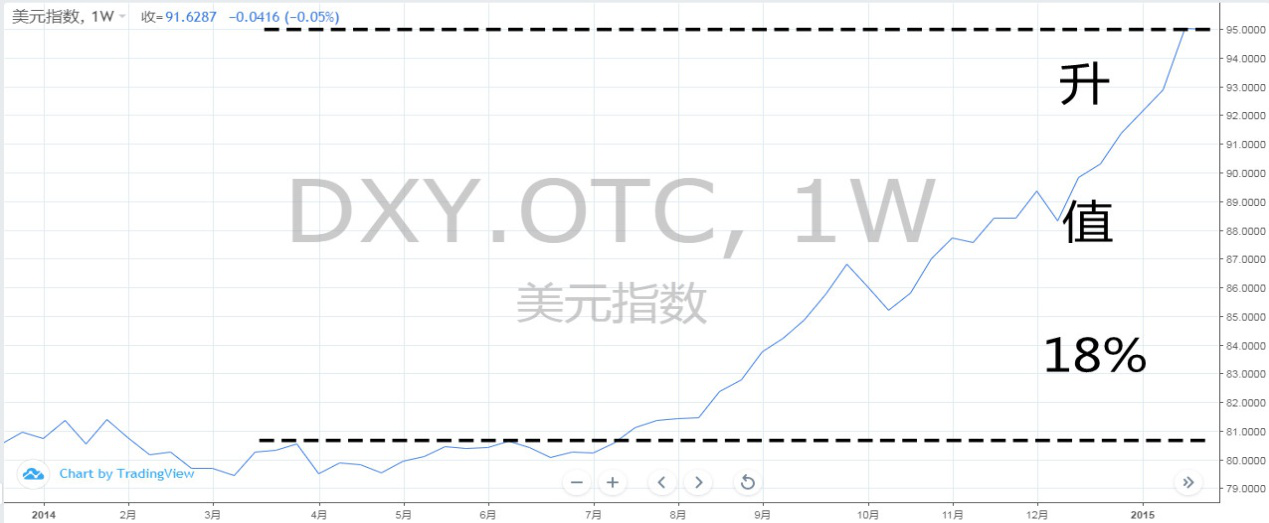 美國對俄羅斯或發(fā)動“能源、貨幣戰(zhàn)爭” 盧布會像6年前再貶值200%嗎？