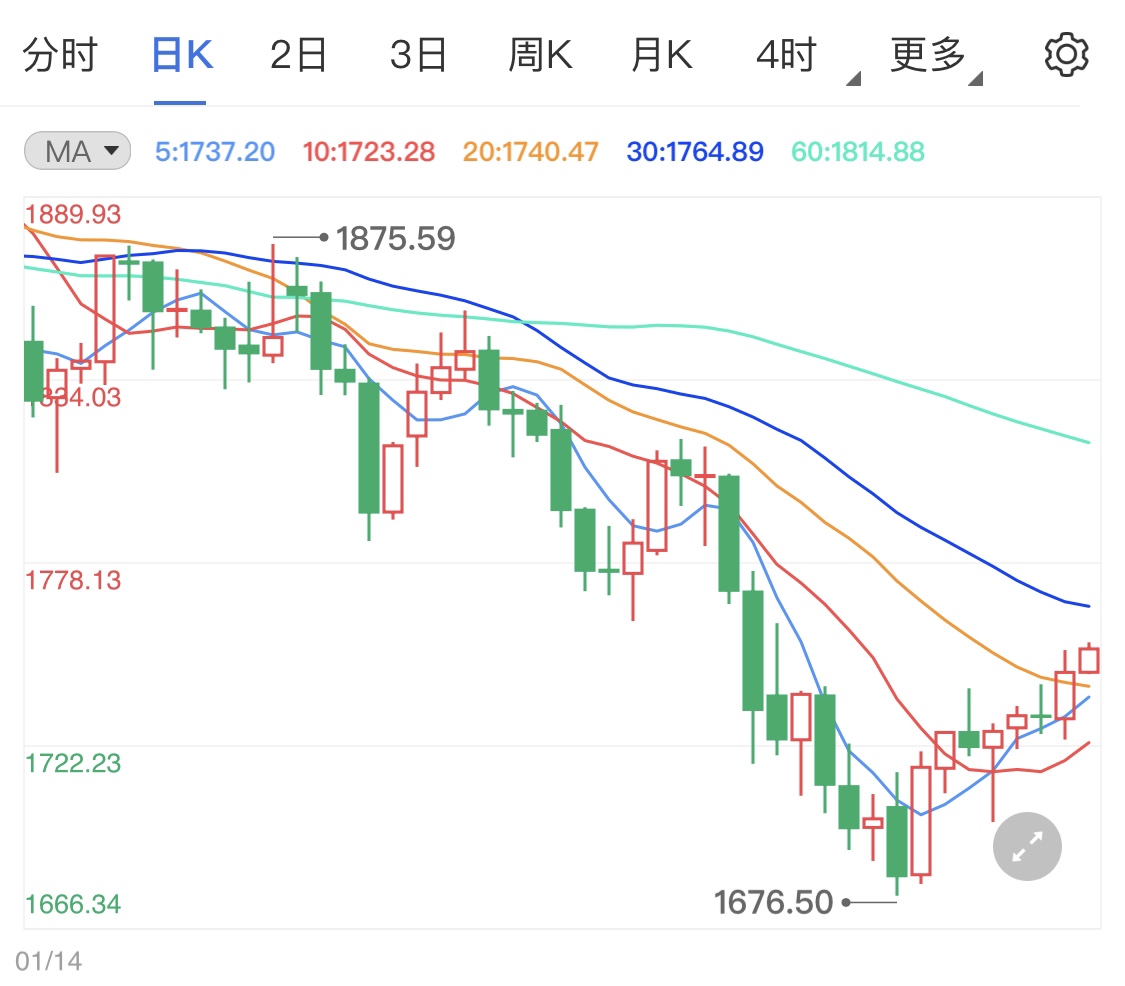 2021年GDP总额_美国2021年第1季度GDP预估增长6.4(3)