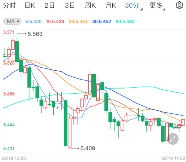 美债收益率再现疯涨 纸白银或继续下行
