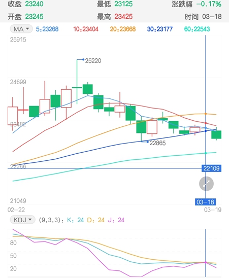 “金三”旺季或黯然离去 棉纱期货可谓进退两难