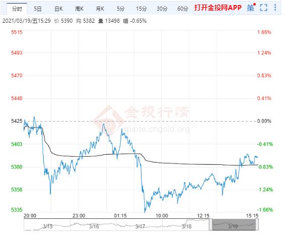 中美首场会谈互不相让!白银TD呈现震荡格局