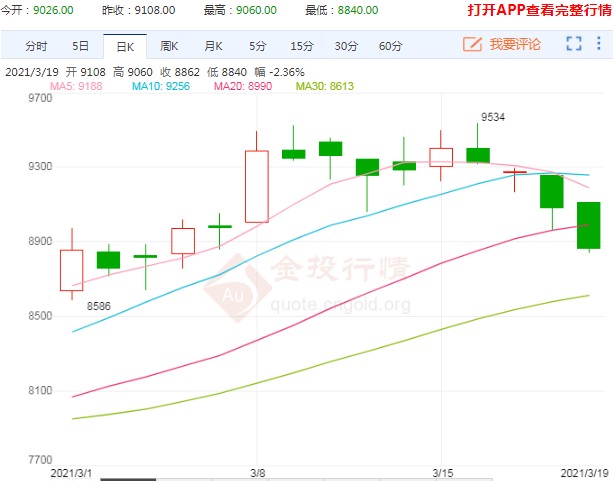 原油暴跌拖累 豆油见顶格局基本完成