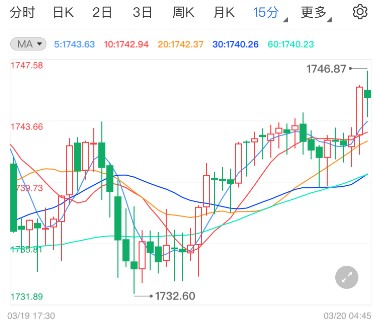 美国国债一年期收益率 28f0ffe11b62942f8eacff2e195e1b23.jpg?_=1616235383973