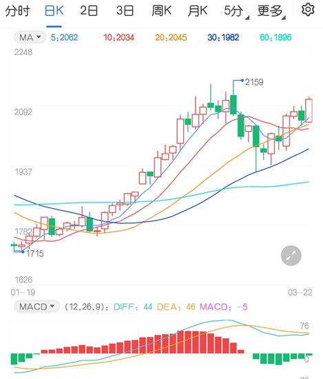 基本面呈现供需双强 玻璃重返强势格局