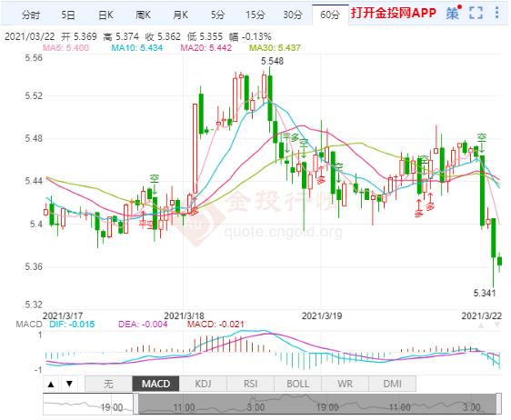 欧洲疫情形势严峻 纸白银短线或有回踩