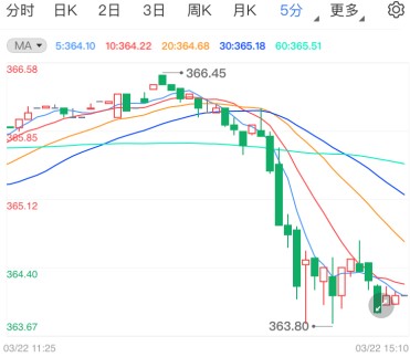土耳其央行行长变更 黄金TD受打压偏弱下行