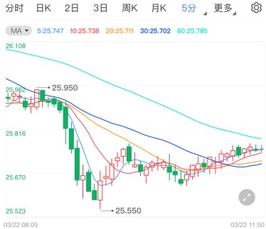 鲍威尔本周将再度登场 白银td今日技术分析