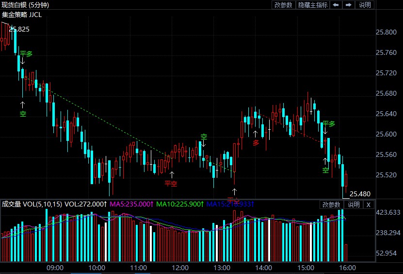 白宫酝酿3万亿刺激计划 现货白银仍处下行趋势