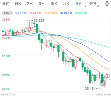 美国将继续加码刺激!现货白银双底初现