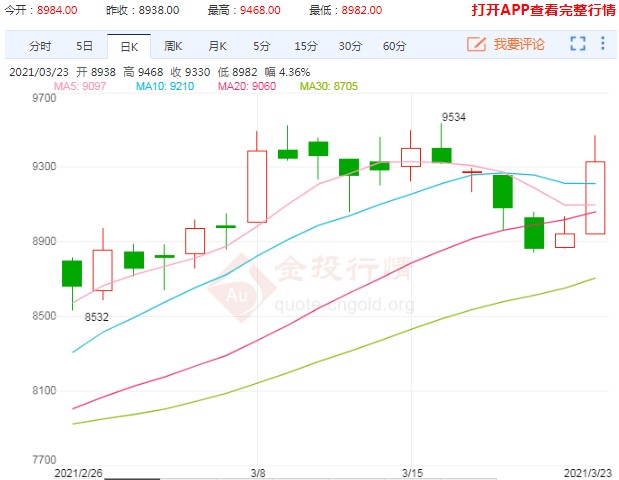 发生了什么 外盘豆油期货遭遇涨停