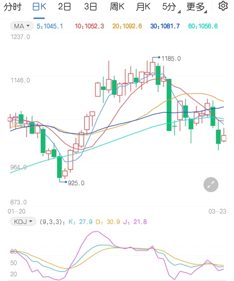 铁矿石期货行情骤然降温 后市投资逻辑悄然生变