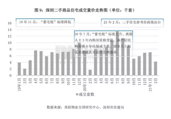 上海也凉了 2万多套二手房一夜“消失”！一大批中介人员恐要失业！