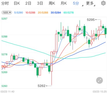 欧洲爆发第三波疫情 白银TD保持区间震荡