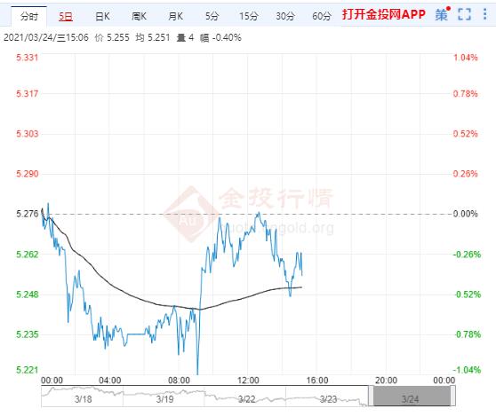 疫情重挫印度经济 纸白银日内短线或有回踩