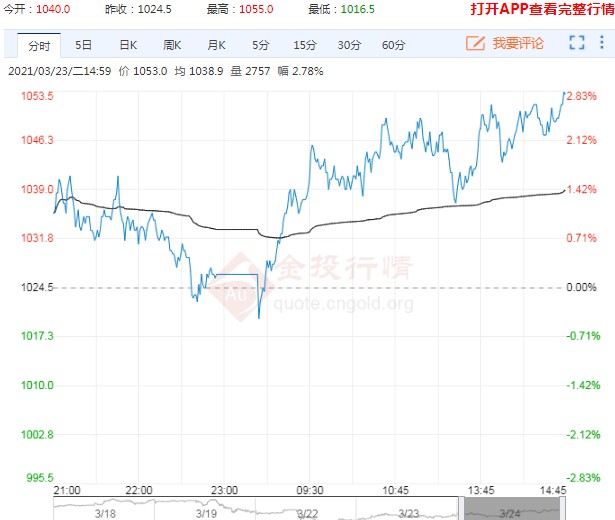 铁矿石期货再度翻红 但仍需警惕市场恶意炒作!