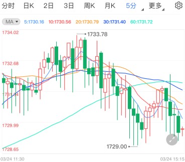 疫情加剧市场谨慎情绪 黄金期货技术前景分析