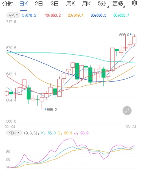 动力煤期货接连上行 这要涨到什么时候