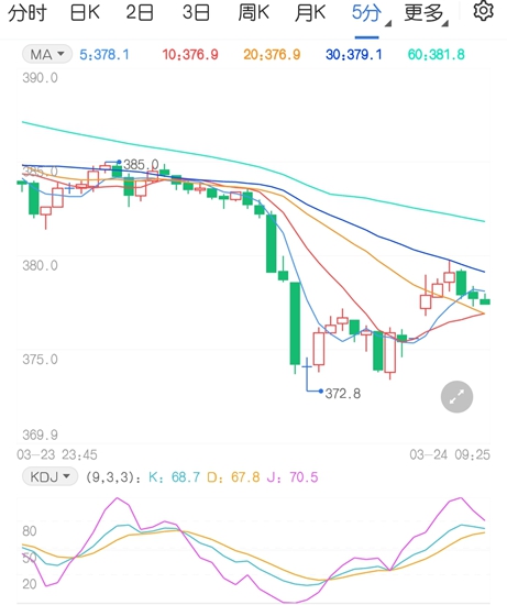 原油期价又遭重创 是什么刺激下行