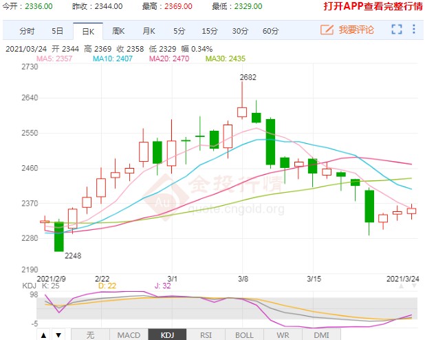 宏观氛围乐观提振 甲醇价格运行重心有所抬升
