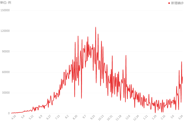 gdp超过日本的