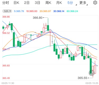 美联储对经济复苏乐观 黄金TD后市如何走