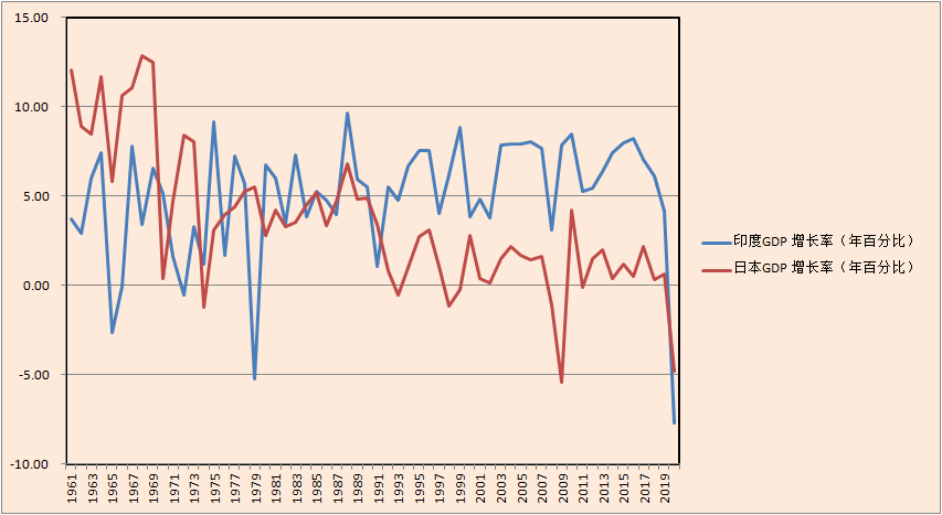 2020日本gdp