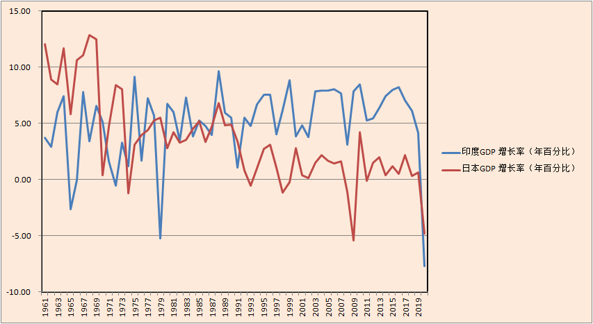 2020年日本的gdp