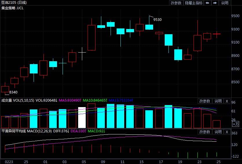 中长期上涨趋势不改 豆油行情有望再上一个台阶