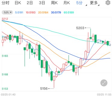 美联储继续放任通胀 白银TD今日如何布局