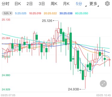 欧盟加强疫苗出口管控 现货白银多空继续对峙