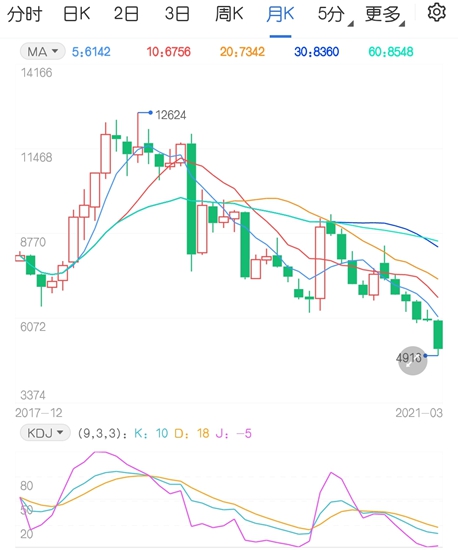 谨慎理性看待天气事件 苹果期货要学会低位观望 谨慎理性看待天气事件 苹果期货要学会低位观望
