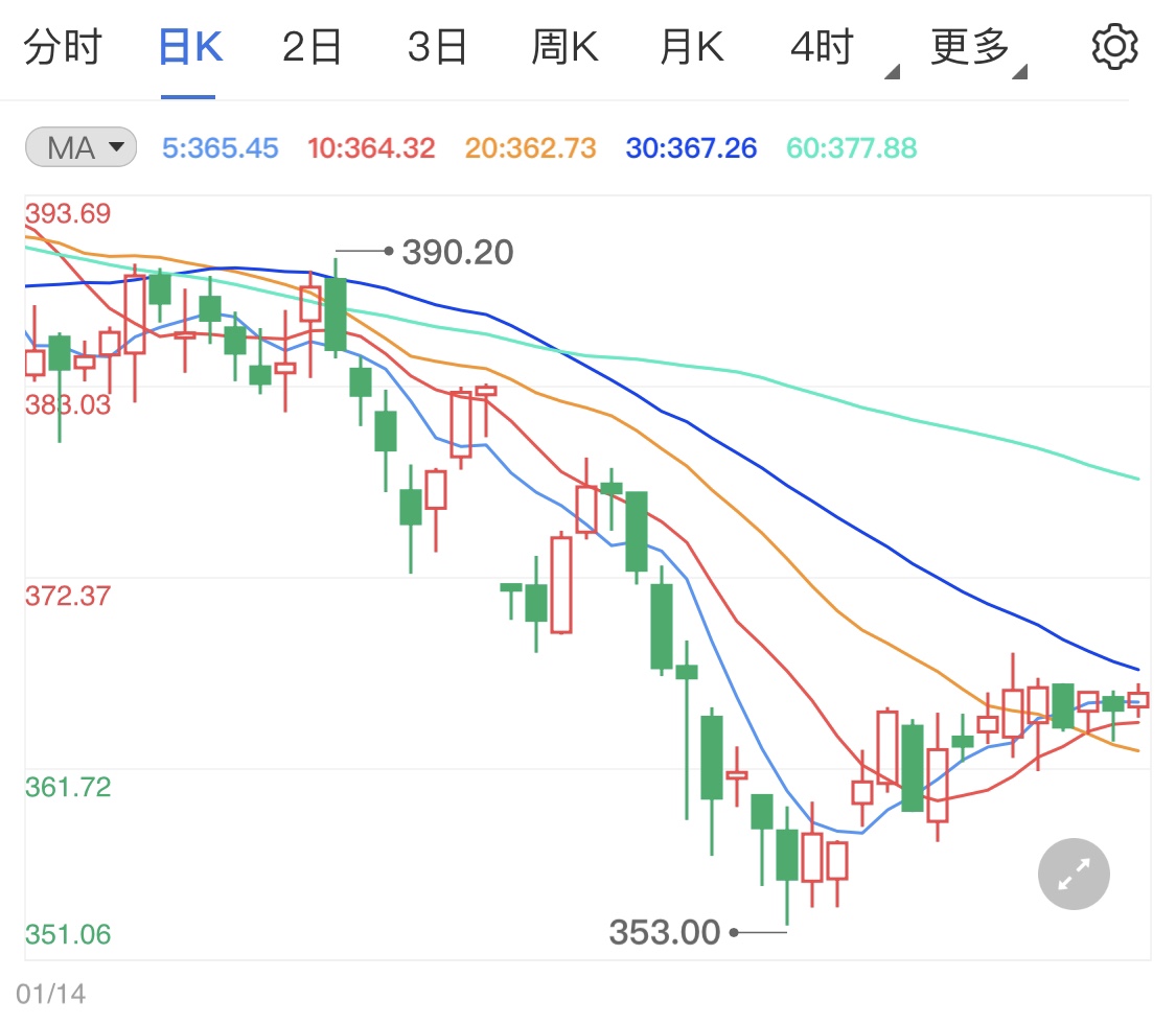 加息提前到来支撑美元 今日黄金TD分析