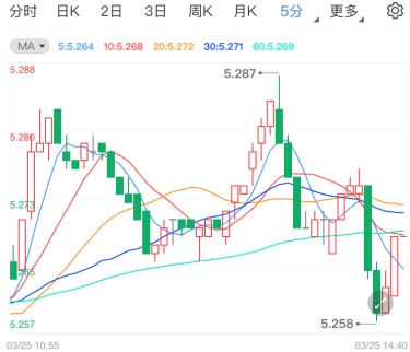 美联储强化经济乐观前景 纸白银走软空头占优