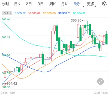 欧美疫情仍有恶化趋势 黄金TD今晚再迎考验