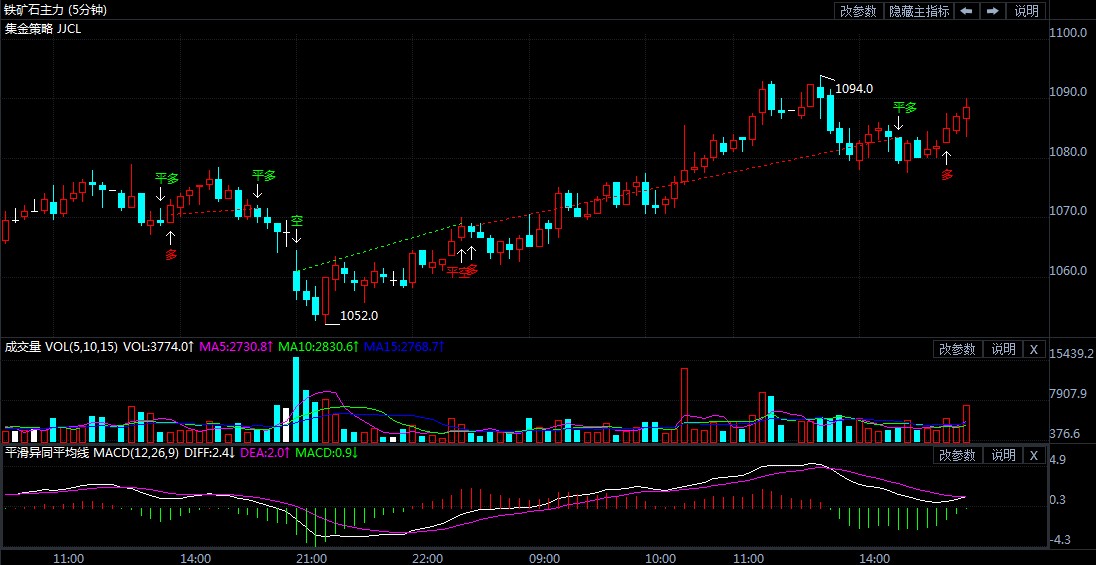 3月26日期货软件走势图综述:铁矿石期货主力涨2.01%