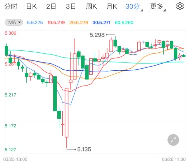 法国“封禁”地区扩大 纸白银暂获喘息反弹