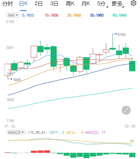 印度尿素招标最低价格公布