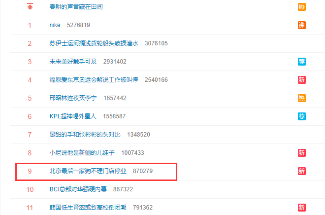 163岁的狗不理“人不理” 退出京城!“老字号”魔咒还将继续?